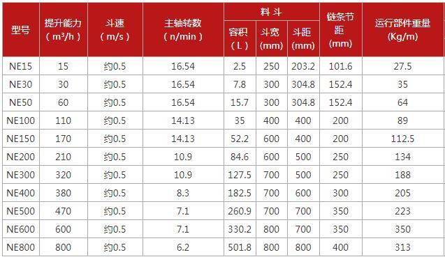 NE板鏈斗式提升機(jī)規(guī)格