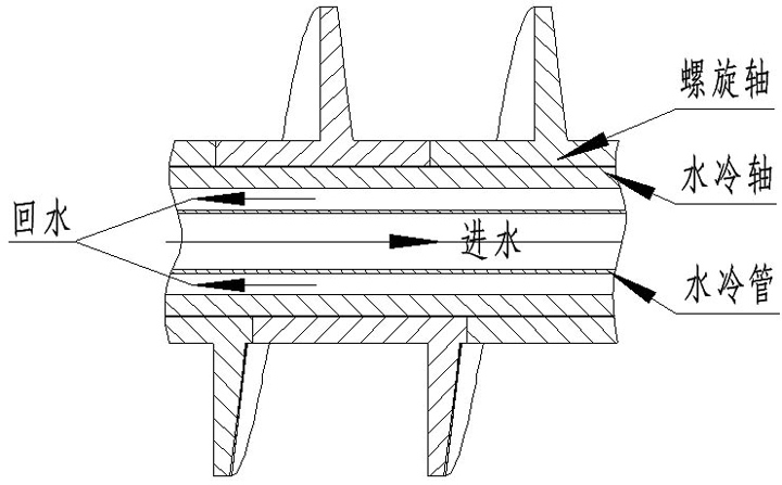 水冷螺旋輸送機(jī)結(jié)構(gòu)圖